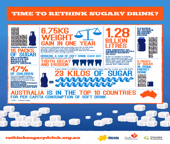Aussie drink more soft drink