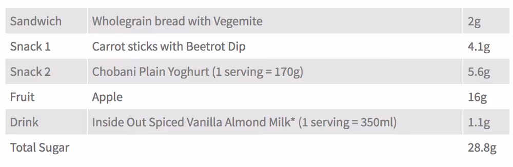 How much sugar in your lunchbox?: photo 7 at Leederville Dental, Mt Hawthorn