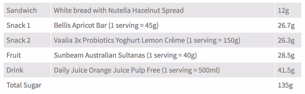 How much sugar in your lunchbox?: photo 5 at Leederville Dental, Mt Hawthorn