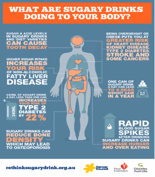how do high sugar drinks affect my body