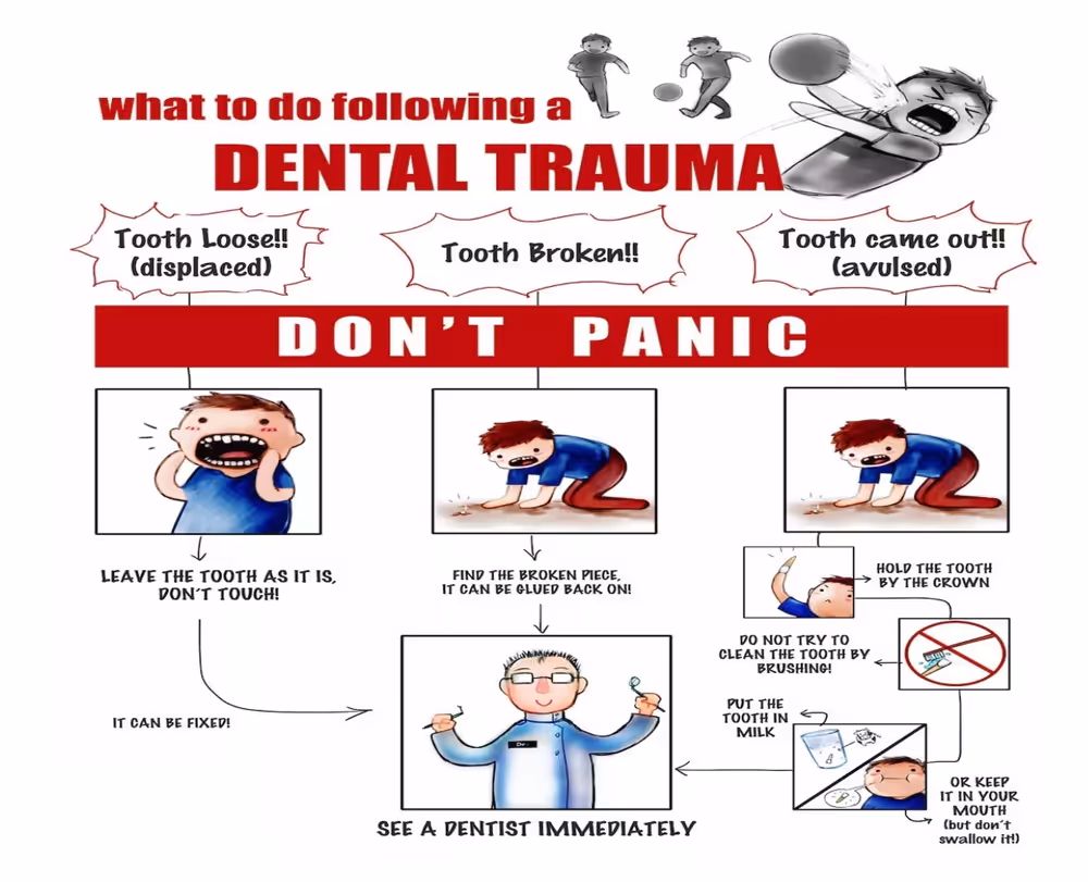 Had an accident to damage your teeth? What to do following dental trauma